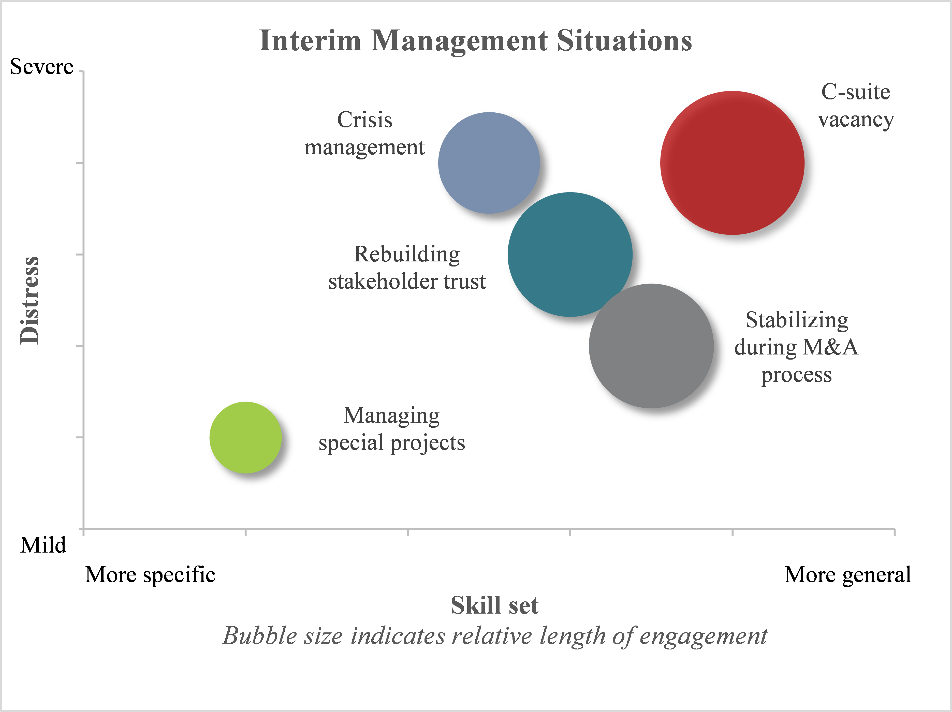 When and Why Should You Hire an Interim Manager? | CR3 Partners
